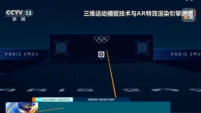 巴黎奥运黑科技亮相：AI三维捕捉与数据可视化引