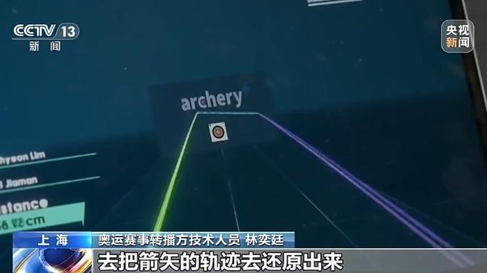 巴黎奥运黑科技亮相：AI三维捕捉与数据可视化引