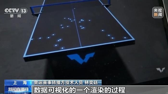 巴黎奥运黑科技亮相：AI三维捕捉与数据可视化引