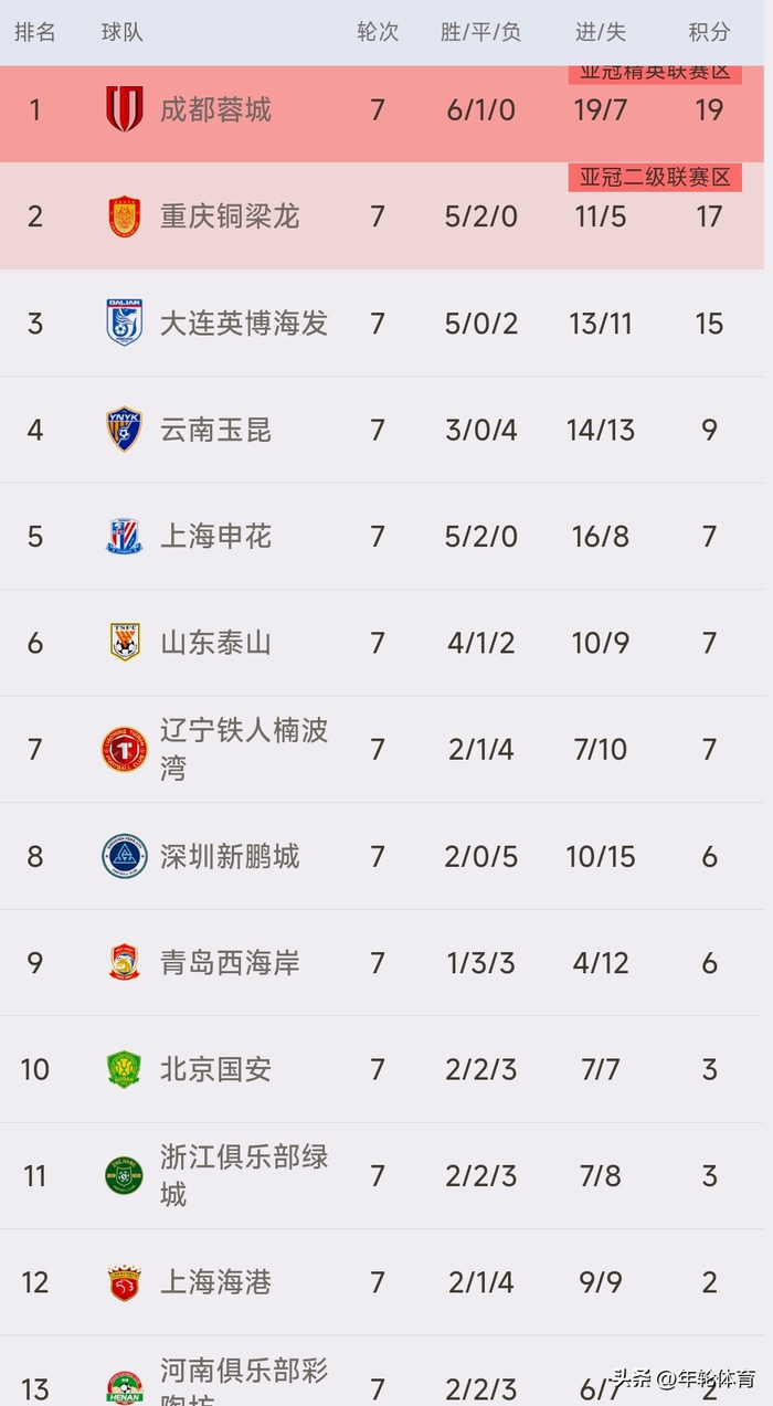 大连英博绝杀辽宁铁人，斯坦丘世界波助球队5连